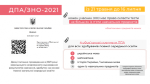 11_09_2020-Kopiya-_ZNO-2020_-pidsumky-provedennya_-1024x576